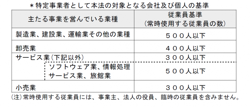 申請資格