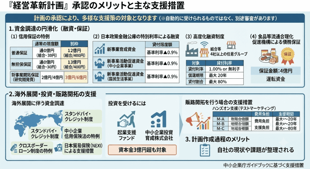 経営革新計画の基本について、実務視点で分かりやすく解説 - 経営革新